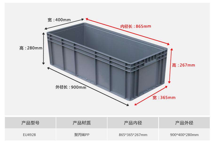 william威廉中文官网EU4928塑料物流箱正面展示，加长较深超重型设计带加强筋