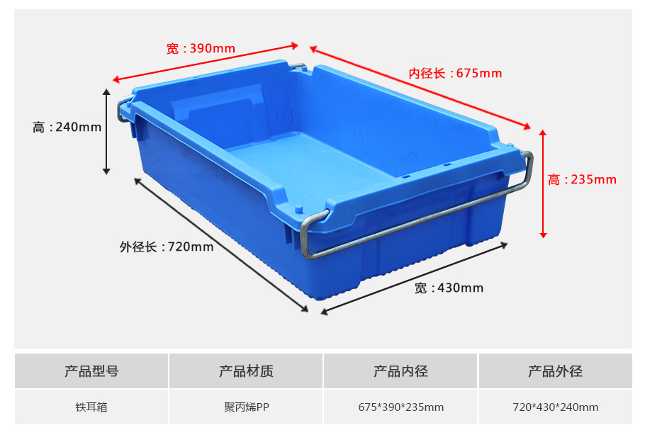 william威廉中文官网铁耳塑料物流箱正面展示 william威廉中文官网铁耳塑料物流箱正面展示,带金属铁耳与加强筋设计