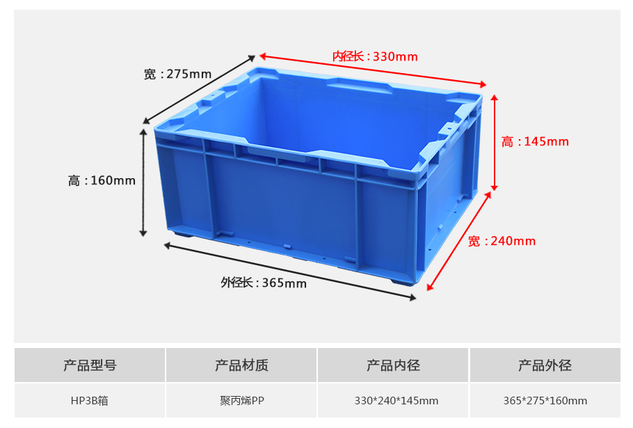 william威廉中文官网HP3B塑料物流箱正面展示，中小型常规深度设计带加强筋